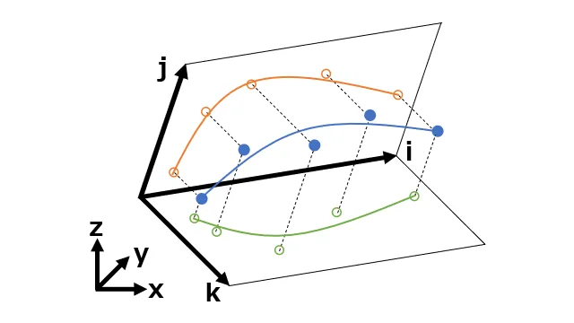 Curve Fitting preview