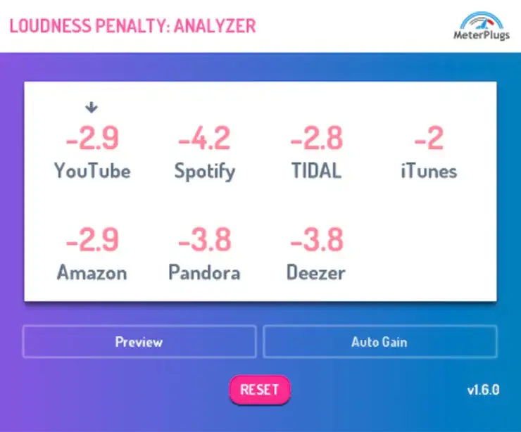 MeterPlugs Loudness Penalty v1.7.0 [WiN-OSX] preview