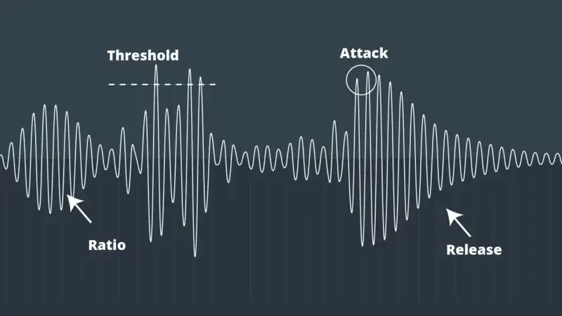 Skillshare Audio Compression : The Complete Course [TUTORiAL] preview