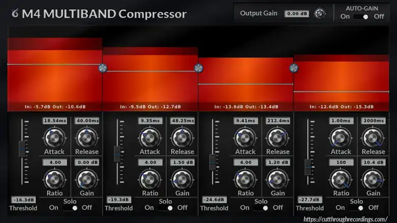 Cut Through Recordings M4 Multiband Compressor [WiN-OSX-LiN] preview