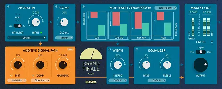 Klevgrand Grand Finale 2.0 [WiN] preview