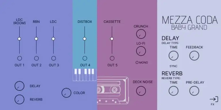 Sonora Cinematic Mezza Coda [KONTAKT] preview