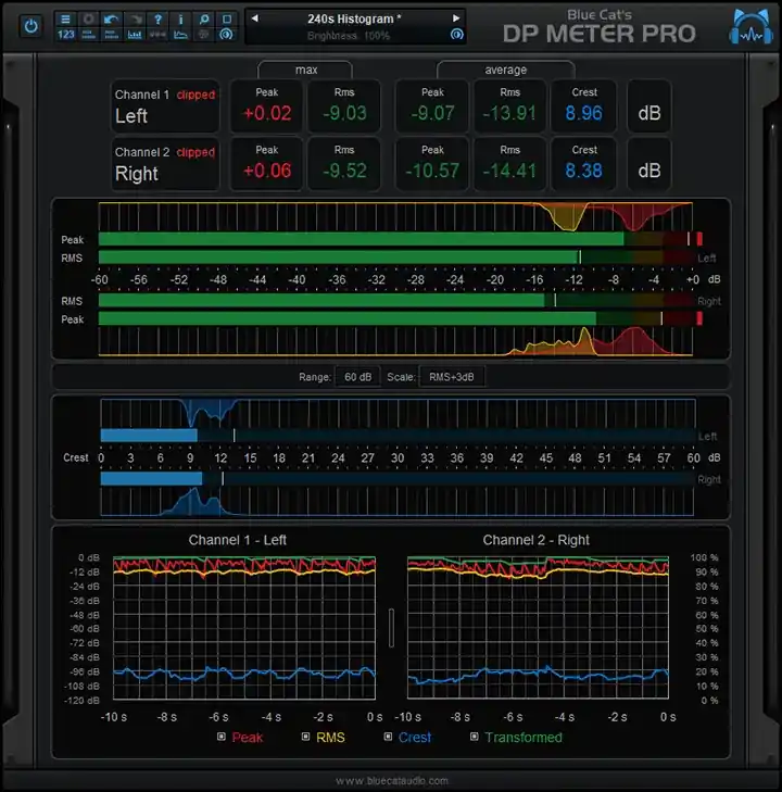 Blue Cat’s DP Meter Pro 4 [WiN-MAC] preview