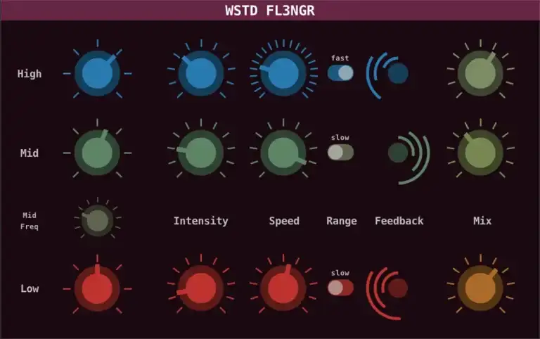 Wasted Audio WSTD FL3NGR [WiN-MAC-LiNUX] preview