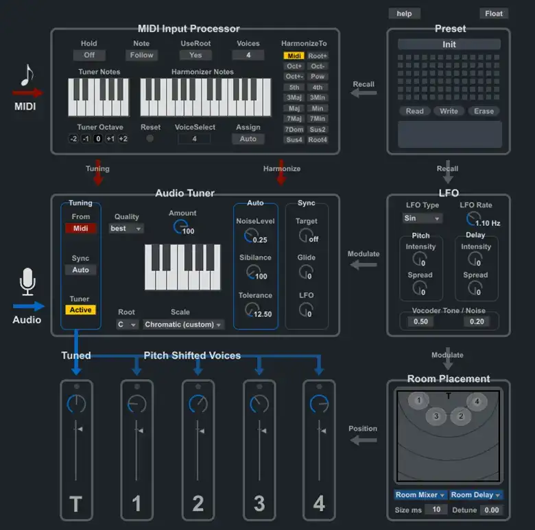 Fabrizio Poce J74 PitchControl [Max for Live] preview